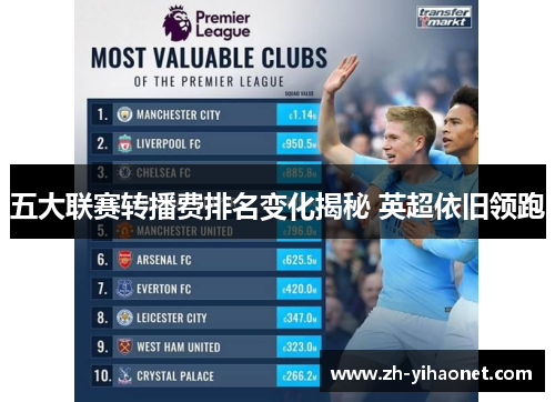 五大联赛转播费排名变化揭秘 英超依旧领跑 五大联赛转播费排名变化揭秘 英超依旧领跑