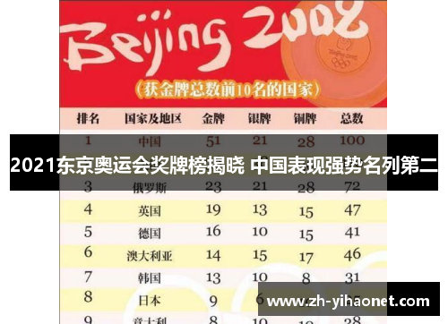 2021东京奥运会奖牌榜揭晓 中国表现强势名列第二 2021东京奥运会奖牌榜揭晓 中国表现强势名列第二