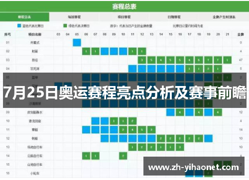 7月25日奥运赛程亮点分析及赛事前瞻